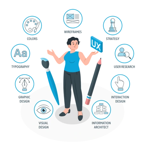 UX differences-amico